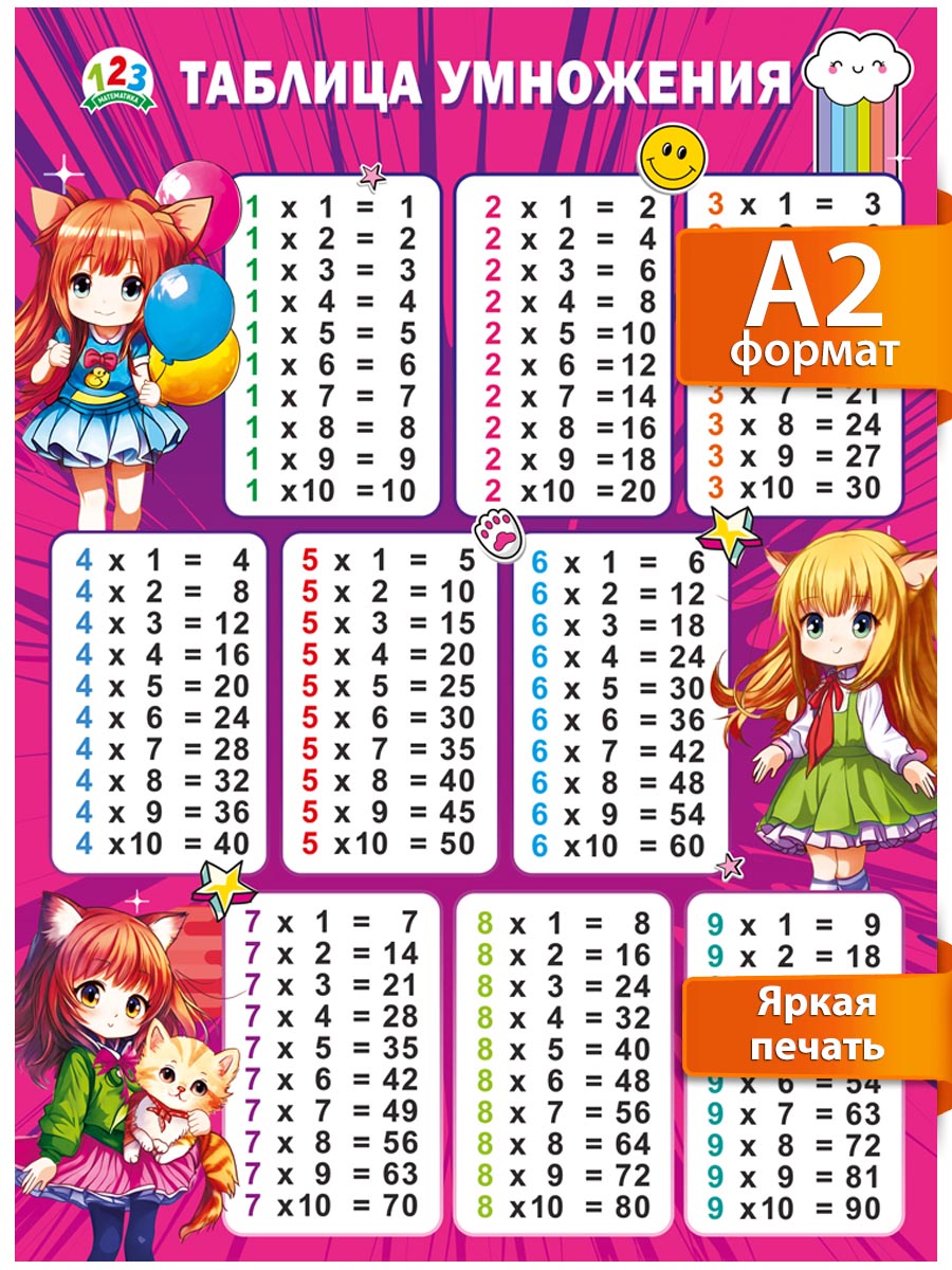 Плакат Мир поздравлений Таблица умножения (Аниме) А2 59х44 см - фото 1