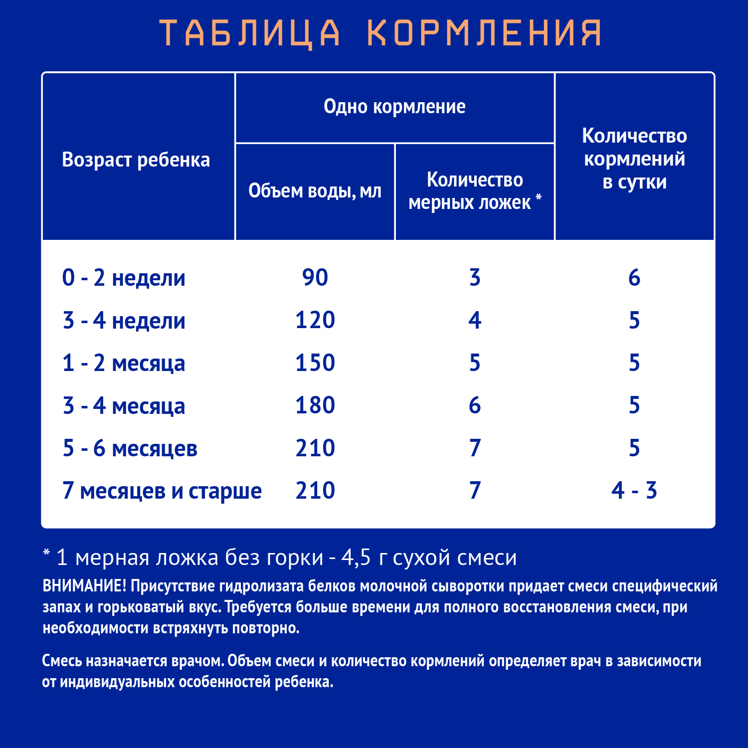 Смесь Nutrilak Premium Гастро Пеп 350г с 0 до 12 месяцев - фото 6