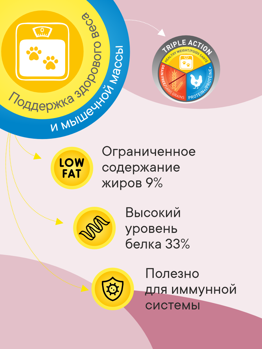 Корм сухой 1st Choice беззерновой для стерилизованных кошек на курице с бататом 320г - фото 3