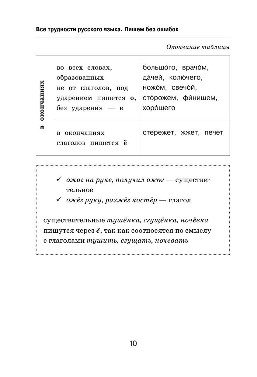 Книга АСТ Все трудности русского языка Пишем без ошибок - фото 15