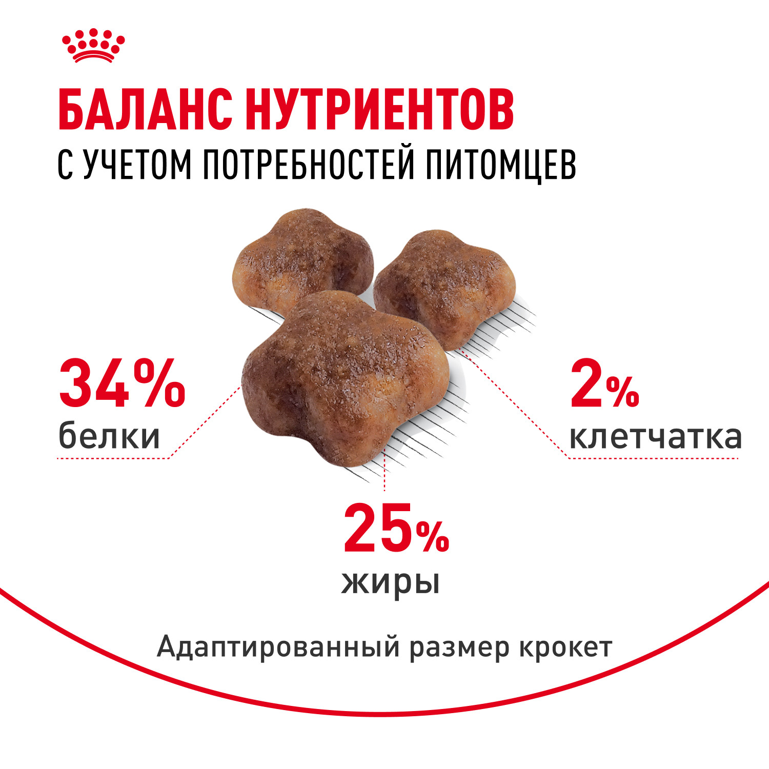 Корм сухой для котят ROYAL CANIN Mother and Babycat 2кг - фото 4