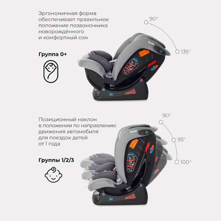 Автокресло Rant Matrix Safety Line Storm Grey 0+/1/2/3 (0-36 кг)