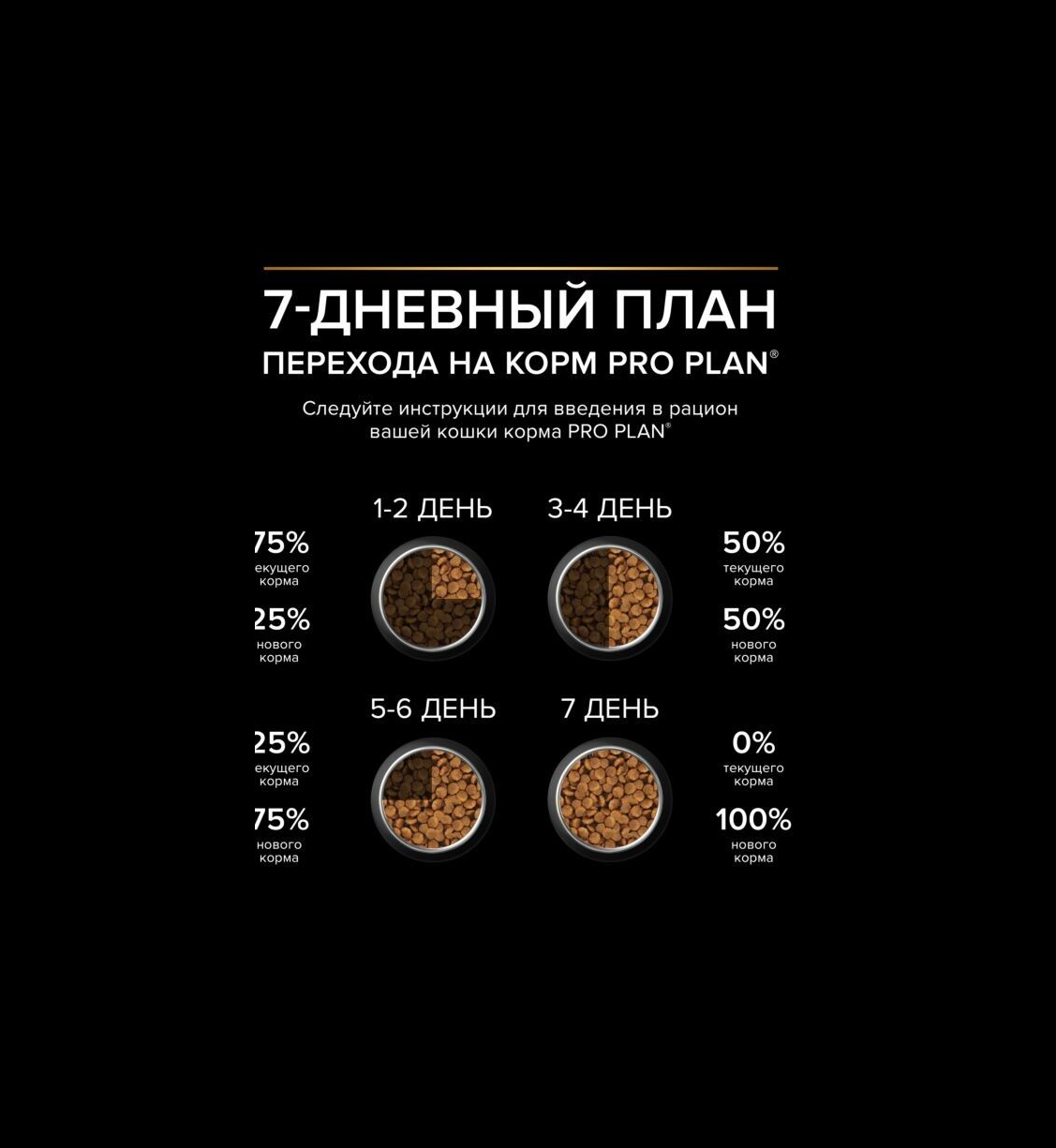 Сухой корм PRO PLAN OptiDigest Delicate Adult - фото 6