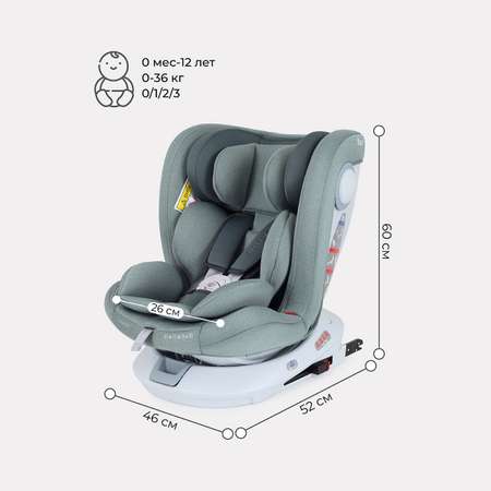 Автокресло Rant Drive Active Line Green Isofix 0+/1/2/3 (0-36 кг)