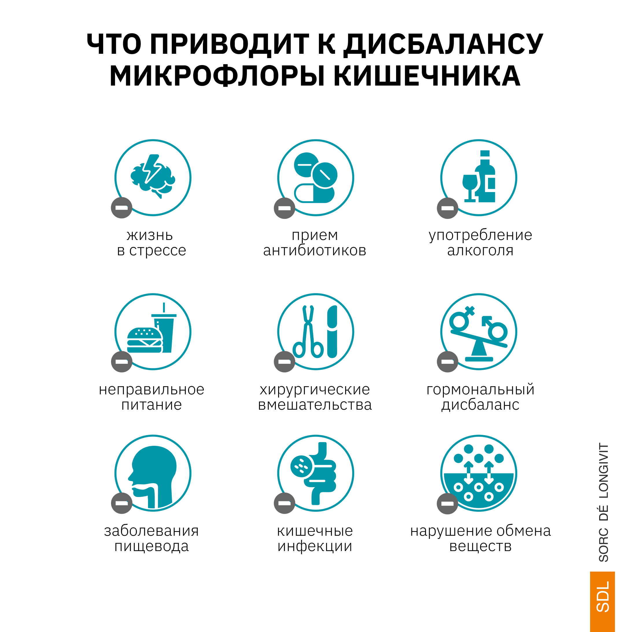 Пробиотики SDL 0.144гр. - фото 5