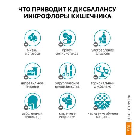 Пробиотики SDL 0.144гр.