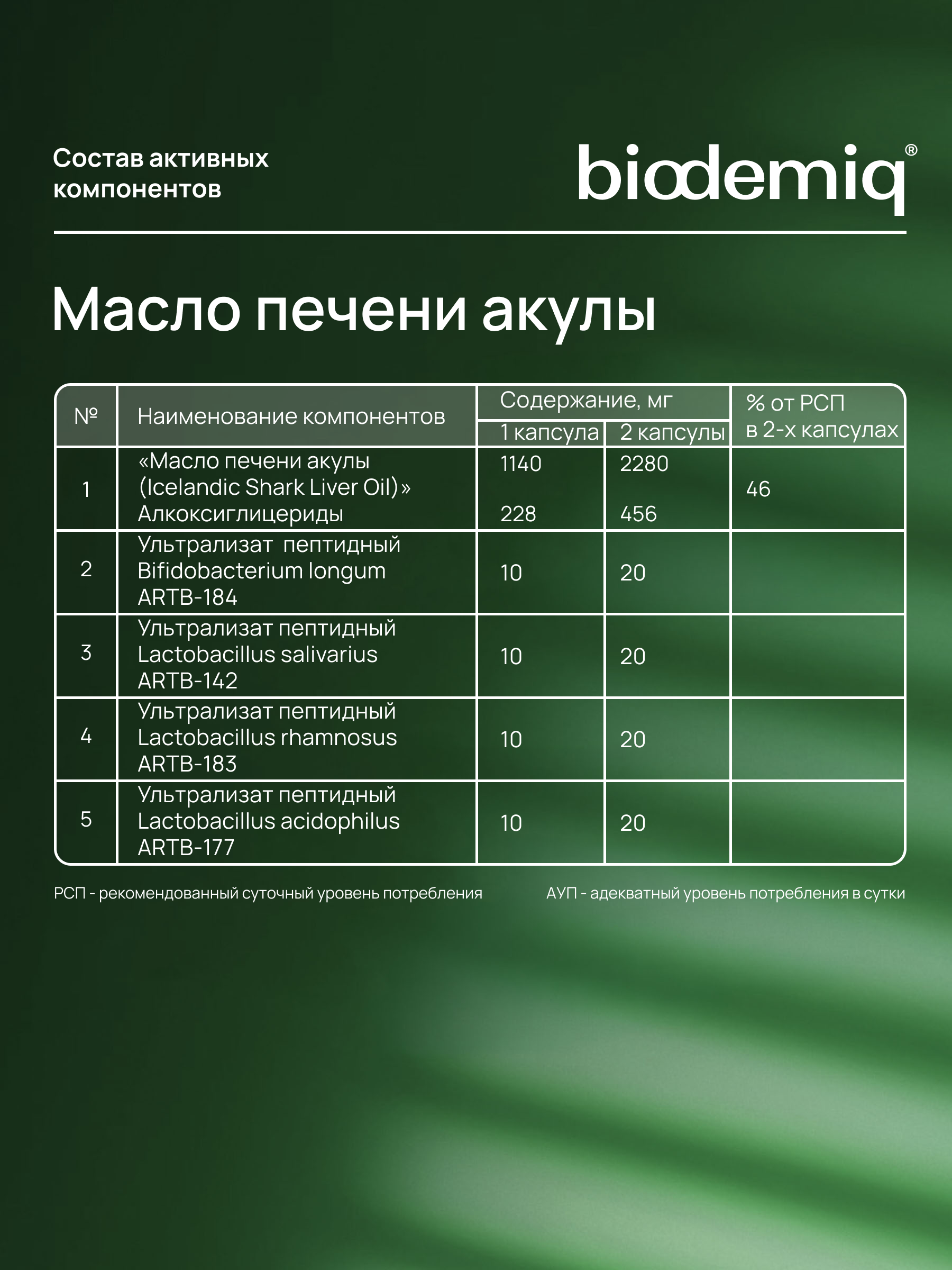 Комплекс лизатов biodemiq Масло печени акулы - фото 5
