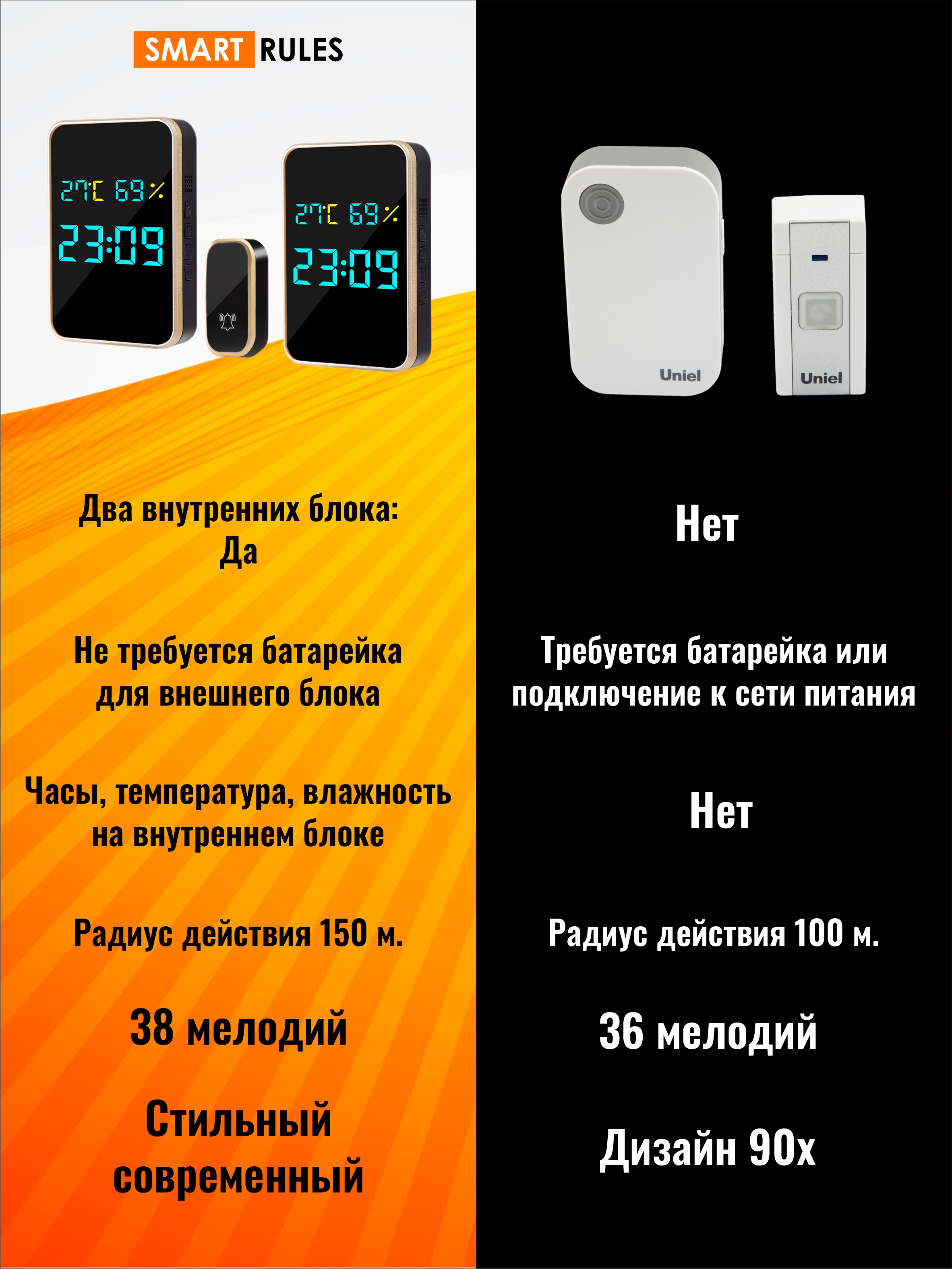 Беспроводной дверной звонок SmartiNext Комплект 2 внутренних блока 1 кнопка - фото 3