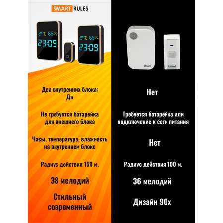 Беспроводной дверной звонок SmartiNext Комплект 2 внутренних блока 1 кнопка