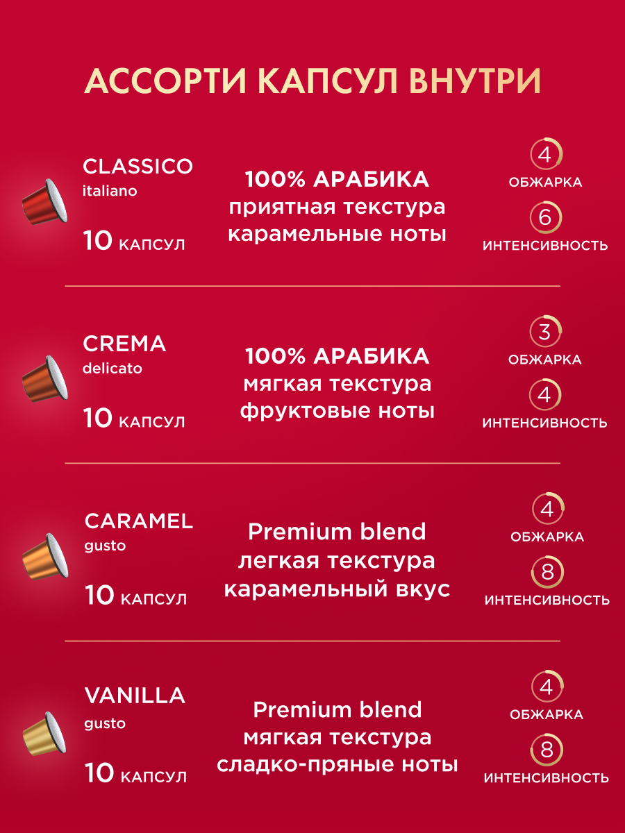 Кофе в капсулах Coffesso ассорти 4 вкуса N1 40шт - фото 5
