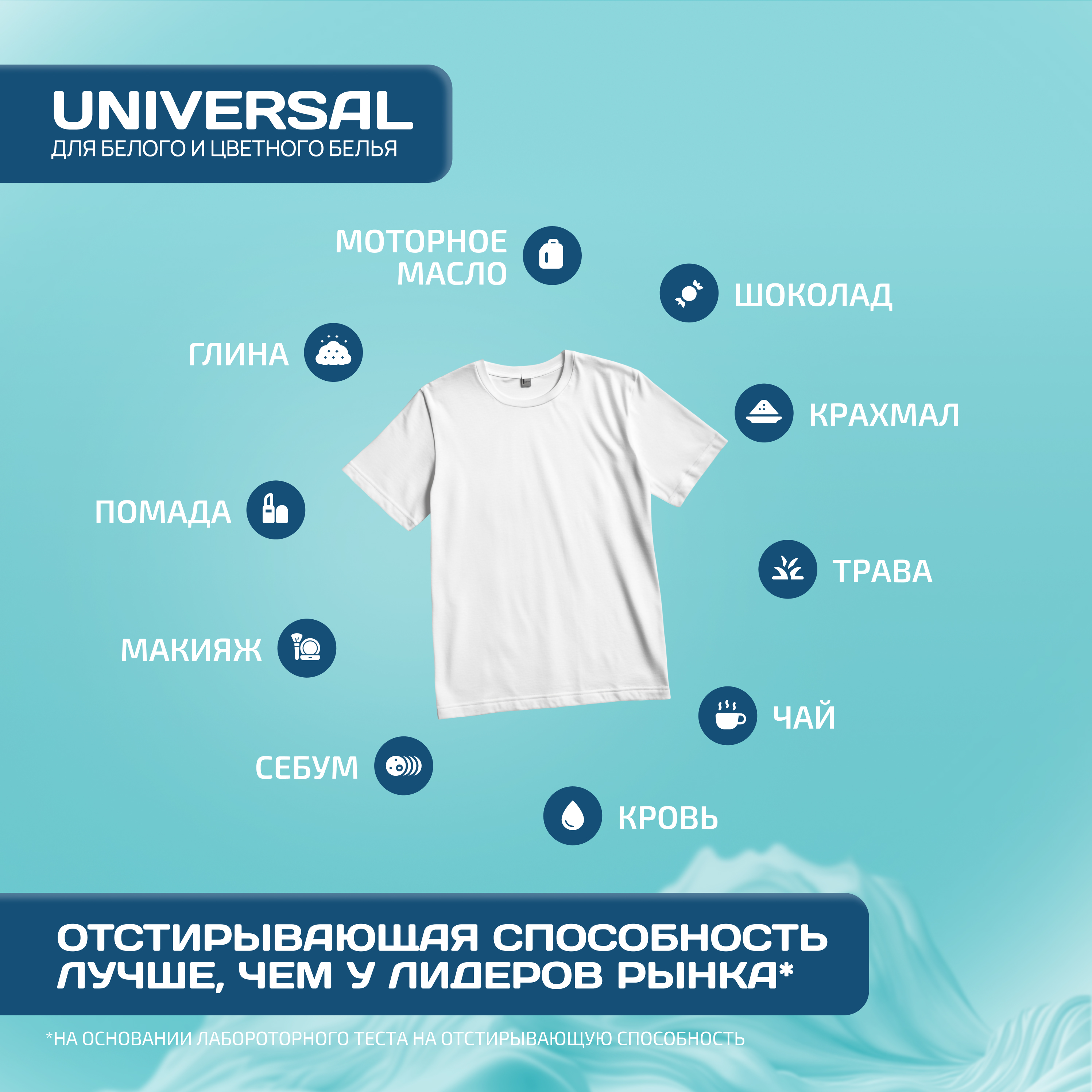 ЭКВА Гель-концентрат ECQWA для стирки Universal 2,4л - фото 6