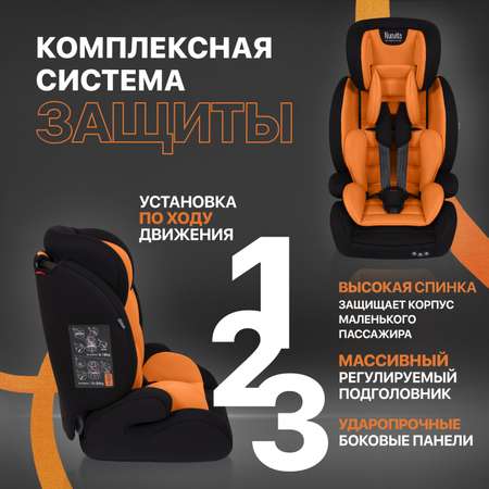 Автокресло Nuovita 1/2/3 (9-36 кг)