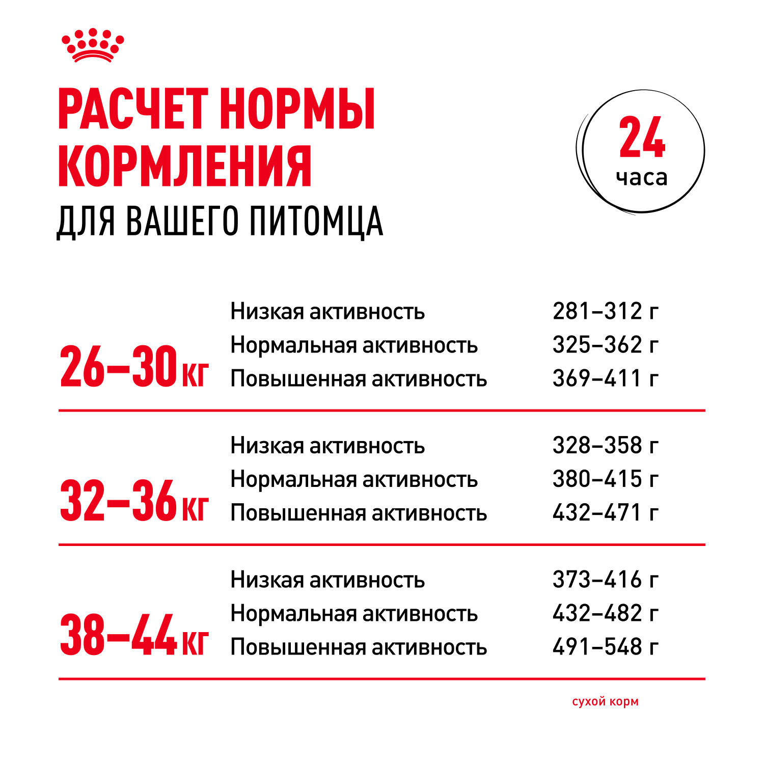 Корм для собак ROYAL CANIN крупных пород 26-44кг 3кг - фото 8