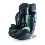 Автокресло Inglesina Isofix 1/2/3 (9-36 кг)