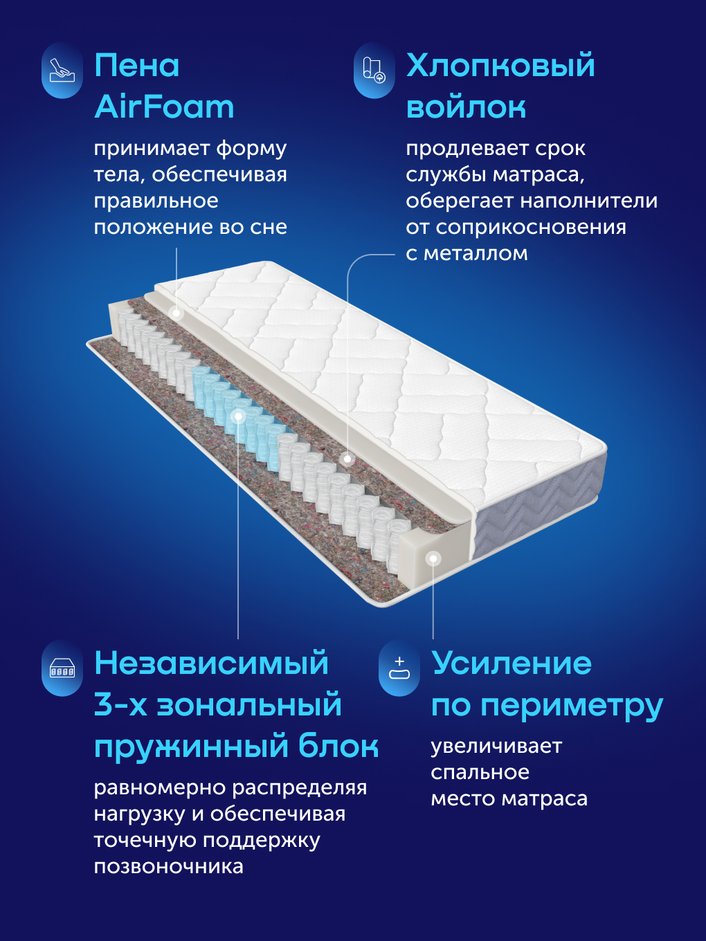 Матрас buyson BuyRelax 90х200 - фото 5