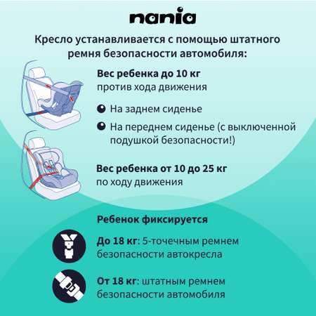 Автокресло Nania Trio 0+/1/2 (0-25 кг)