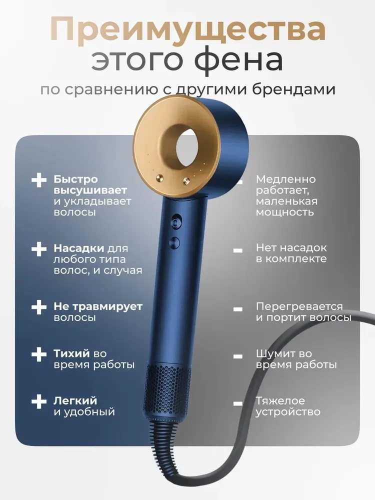Фен с 5 магнитными насадками CASTLELADY с ионизацией 1600 BT шнур 1,8 метра синий - фото 7