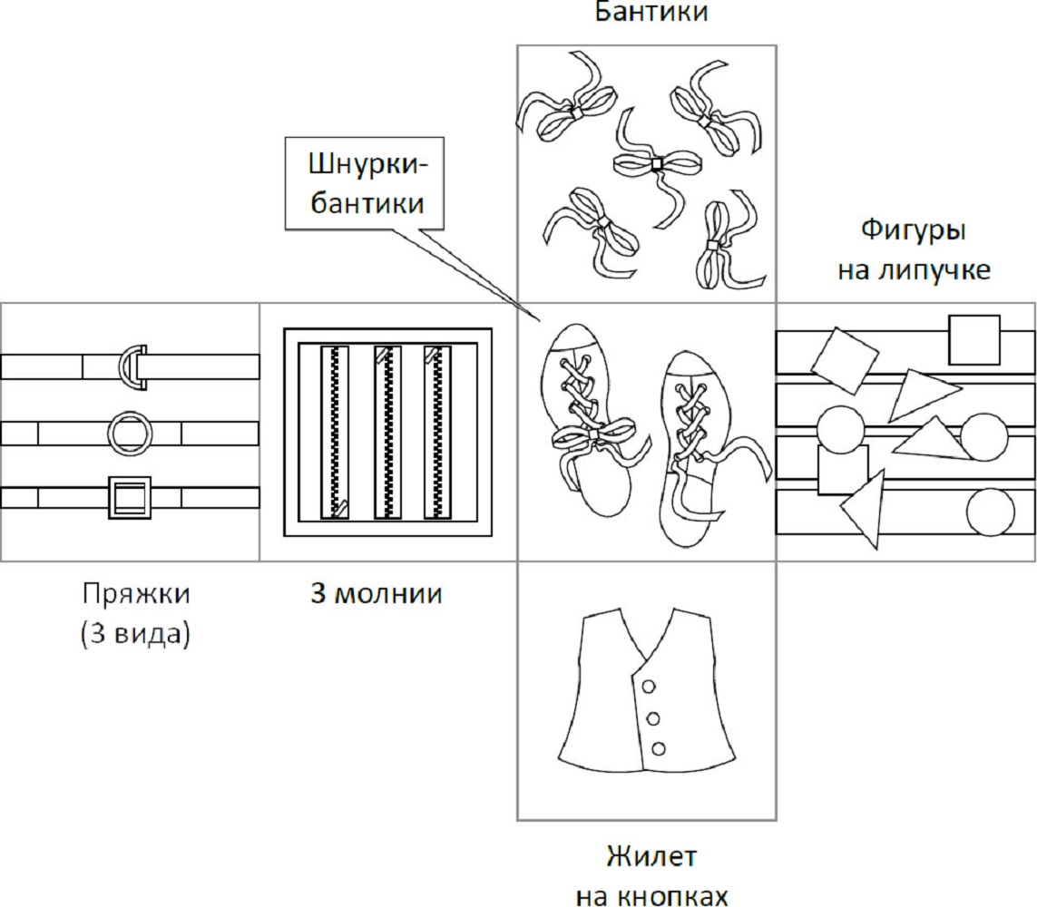 Игрушка ROMANA бизиборд - фото 2
