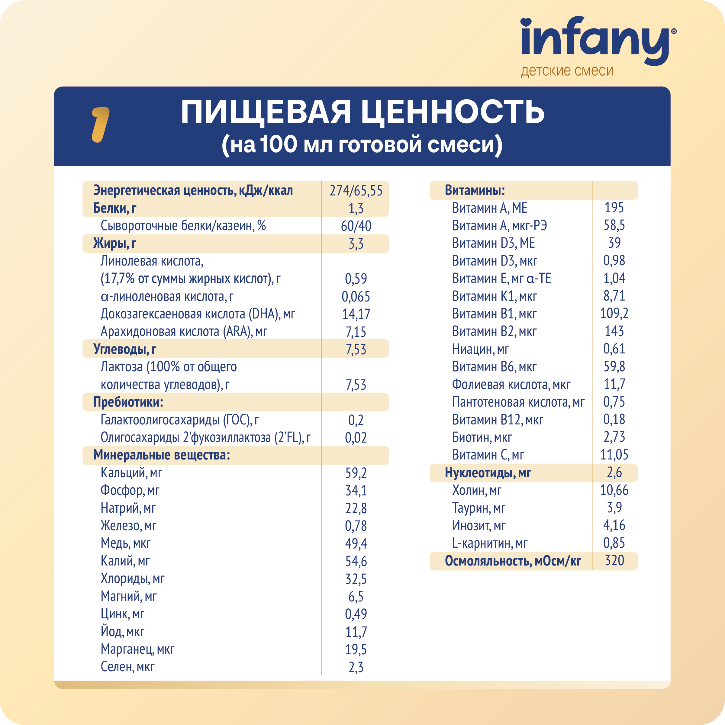 Cмесь молочная сухая Infany 1 начальная адаптированная для детей с рождения до 6 месяцев 350г - фото 8