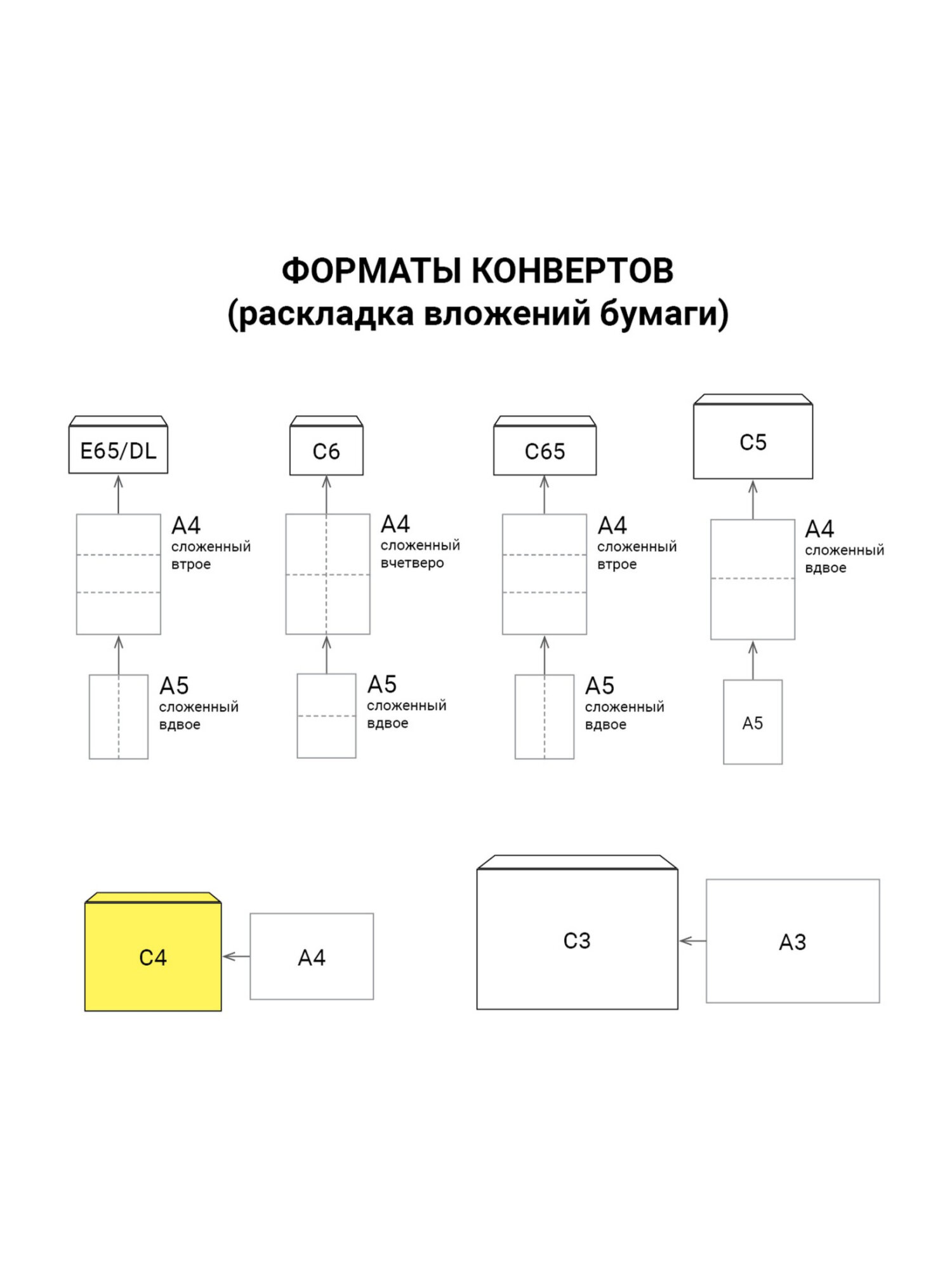Конверт пакет почтовый Курт С4 до 90 листов крафт плоский 229х324 мм набор 25 штук - фото 2