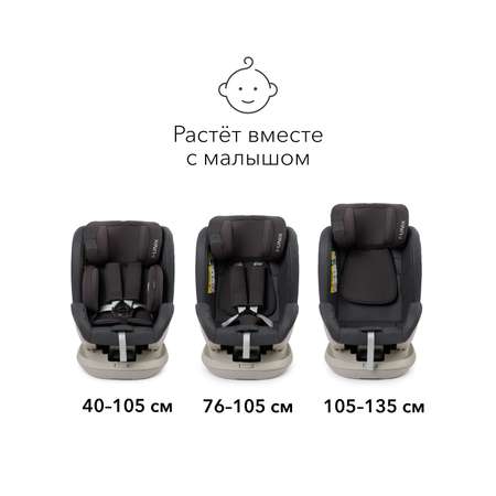 Автокресло Happy Baby I-Unix Isofix 0+/1/2/3 (0-36 кг)