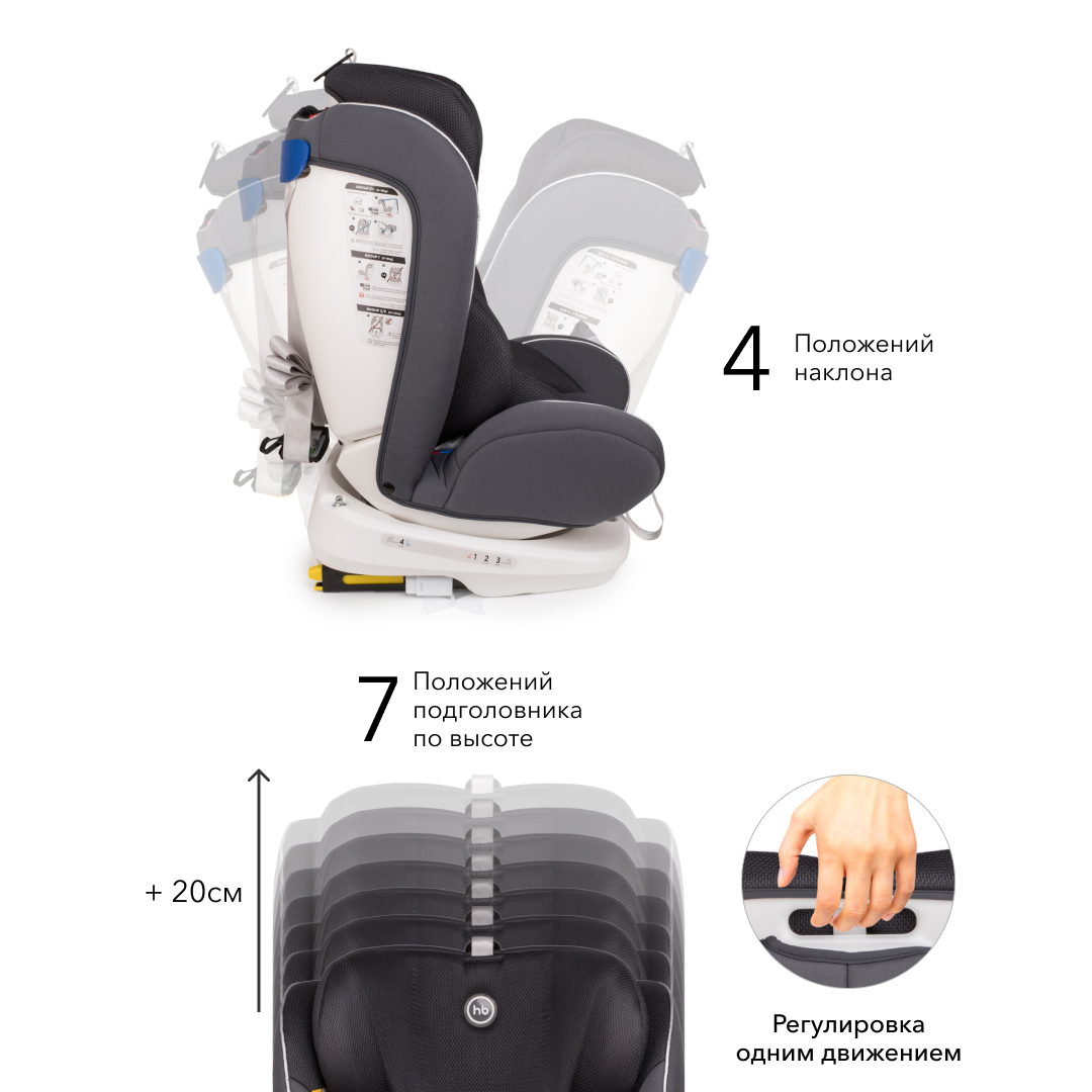 Автокресло Happy Baby Unix Isofix 0+/1/2/3 (0-36 кг) - фото 6