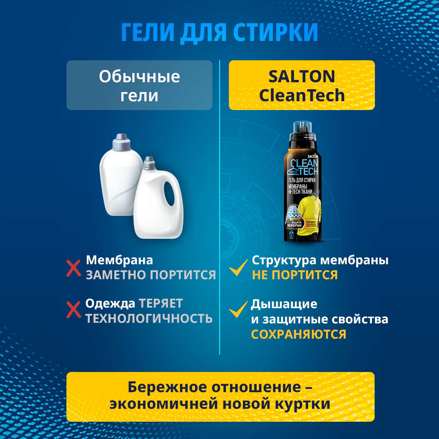 Гель для стирки Salton Cleantech для изделий из мембран 250мл - фото 6
