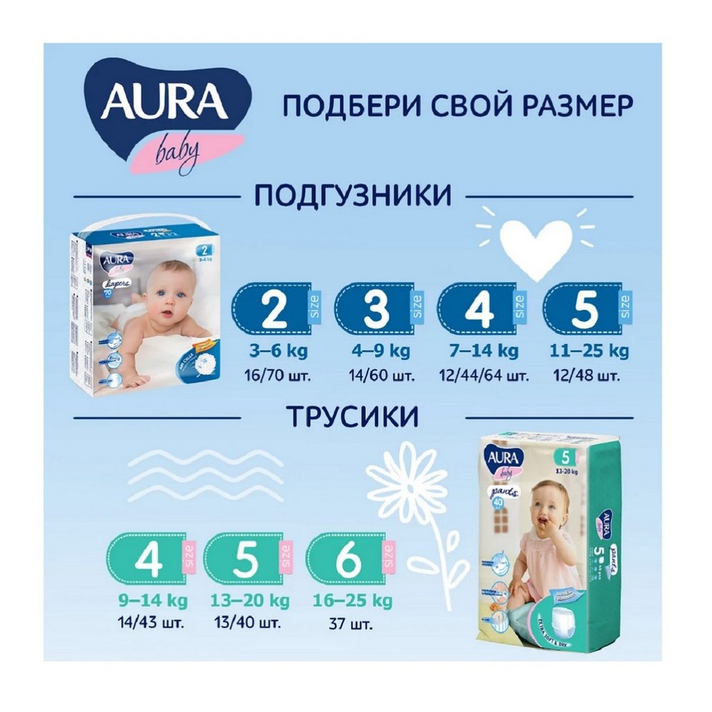 Подгузники AURA BABY 2 70 шт. - фото 3