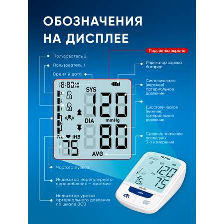 Тонометр PECHAM PC-1010