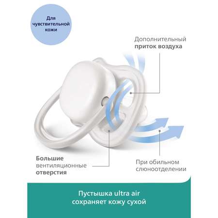 Пустышка Philips Avent ортодонтическая от 0 мес. 2 шт.