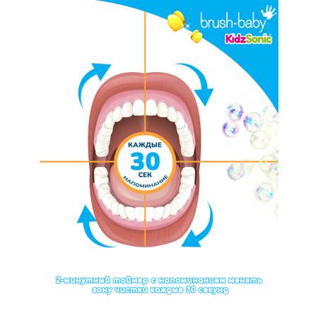 Зубная щетка электрическая Brush-Baby от 3 лет