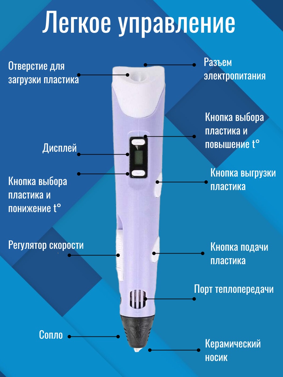 3D ручка 3D PEN Книжка трафаретов - фото 2