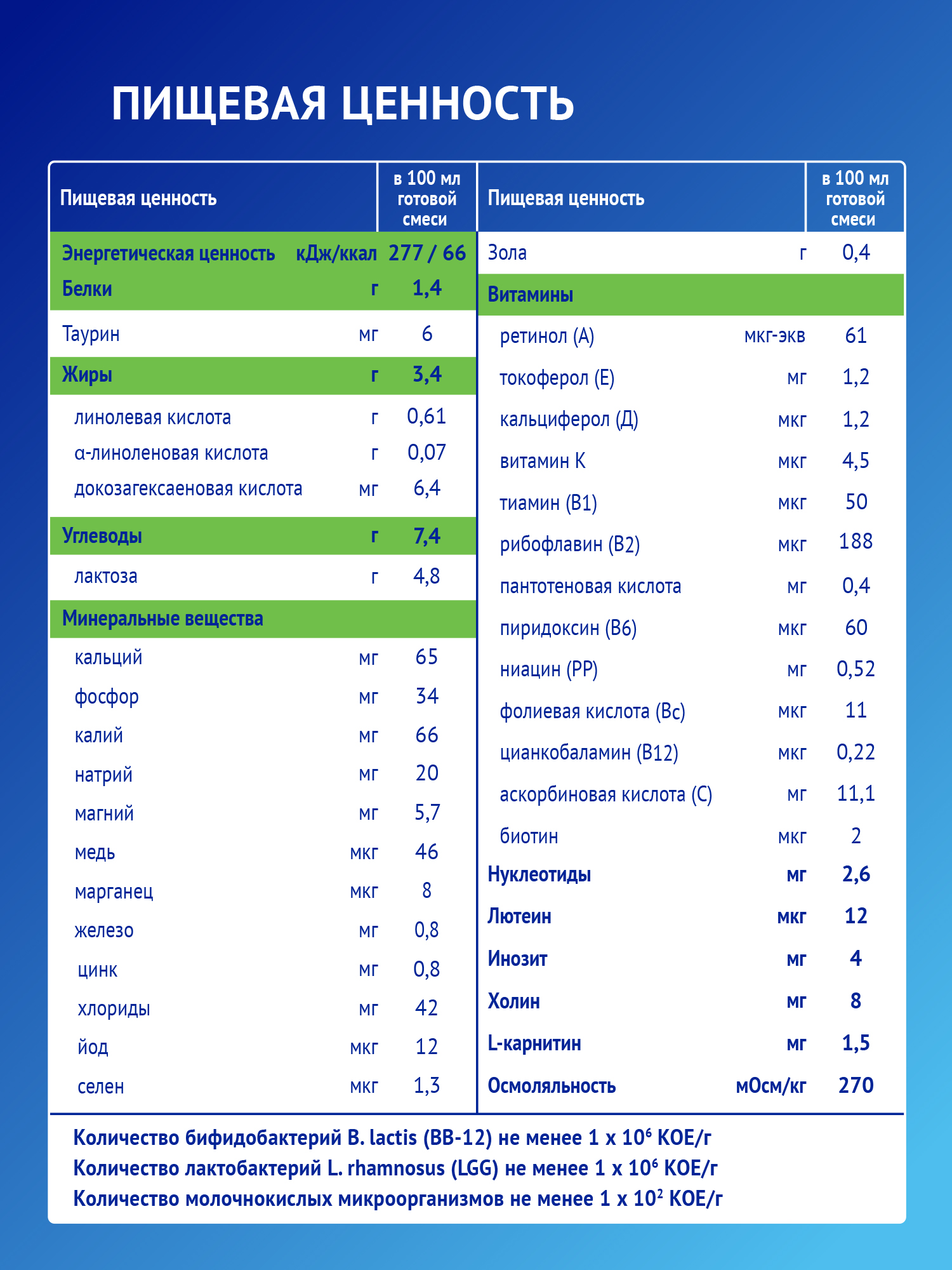 Смесь Nutrilak Premium сухая кисломолочная 350г с 0мес - фото 11