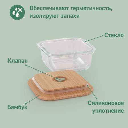 Термосумка с контейнерами Miniland Pack-2-Go Ecosquare лягушки