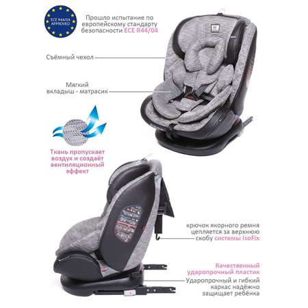 Автокресло BabyCare Shelter Isofix 0+/1/2/3 (0-36 кг)