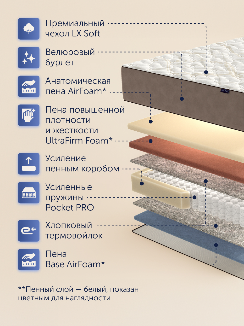 Матрас buyson BuyRoyal 160х200 - фото 4