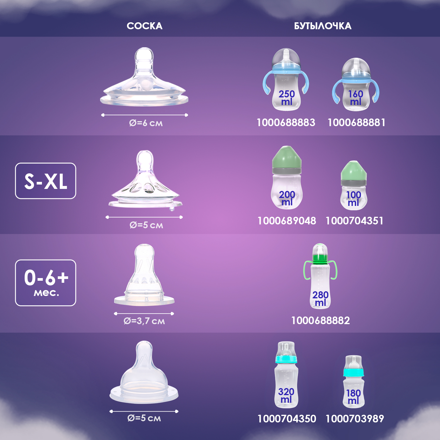 Соска KUNDER M 2 шт. - фото 7