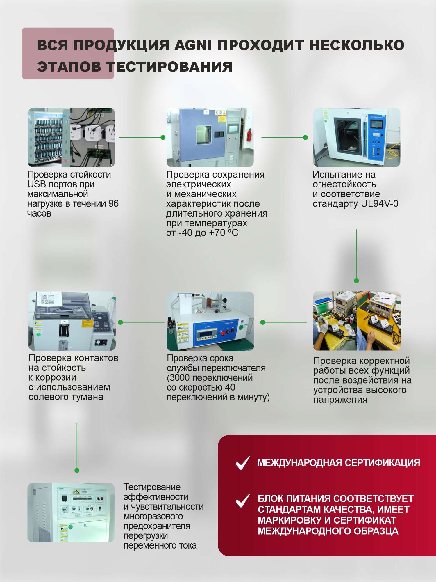 Разветвитель сетевой AGNI TP-WB2U2E - фото 8