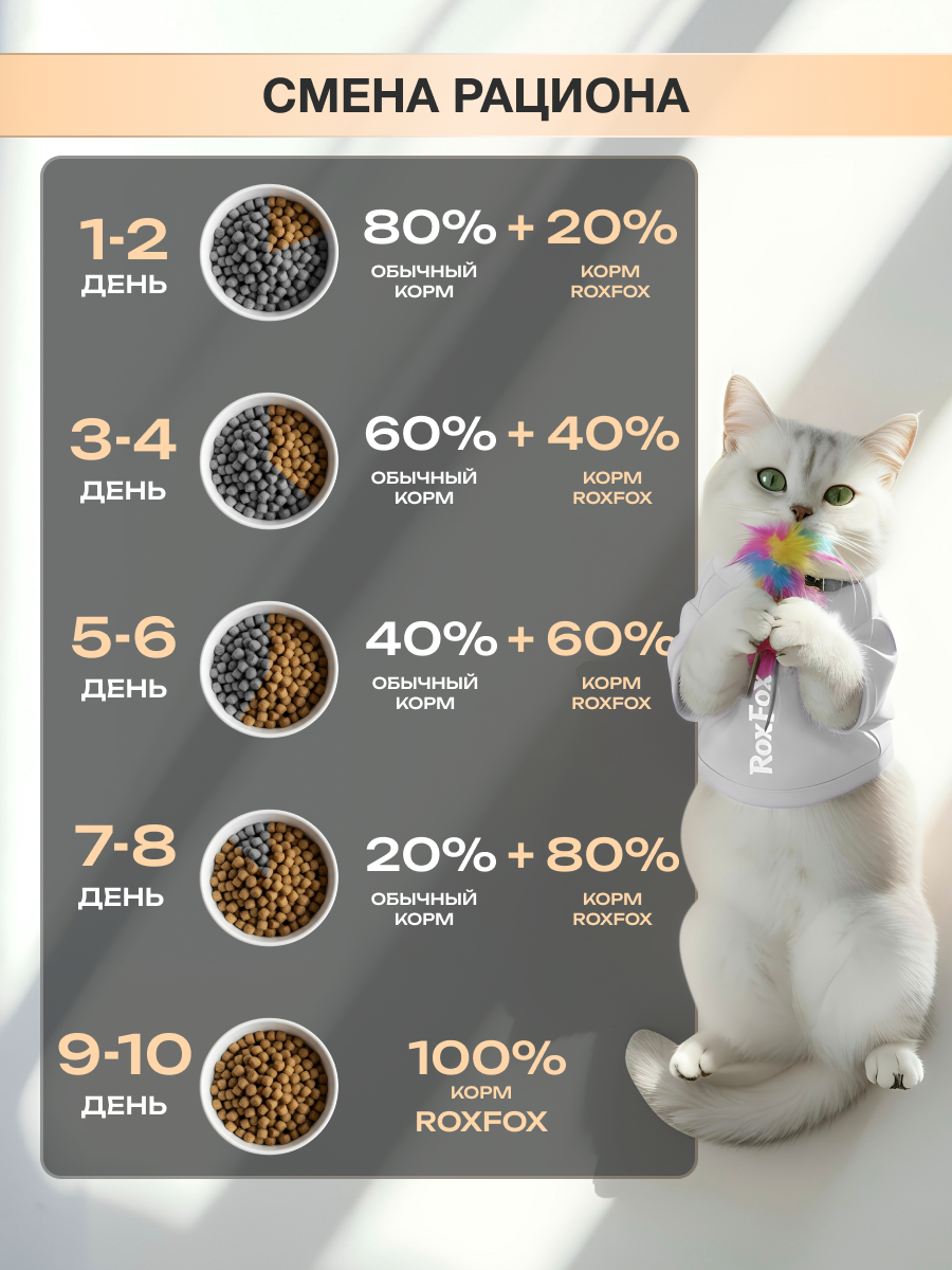 Корм для кошек RoxFox Premium - фото 6