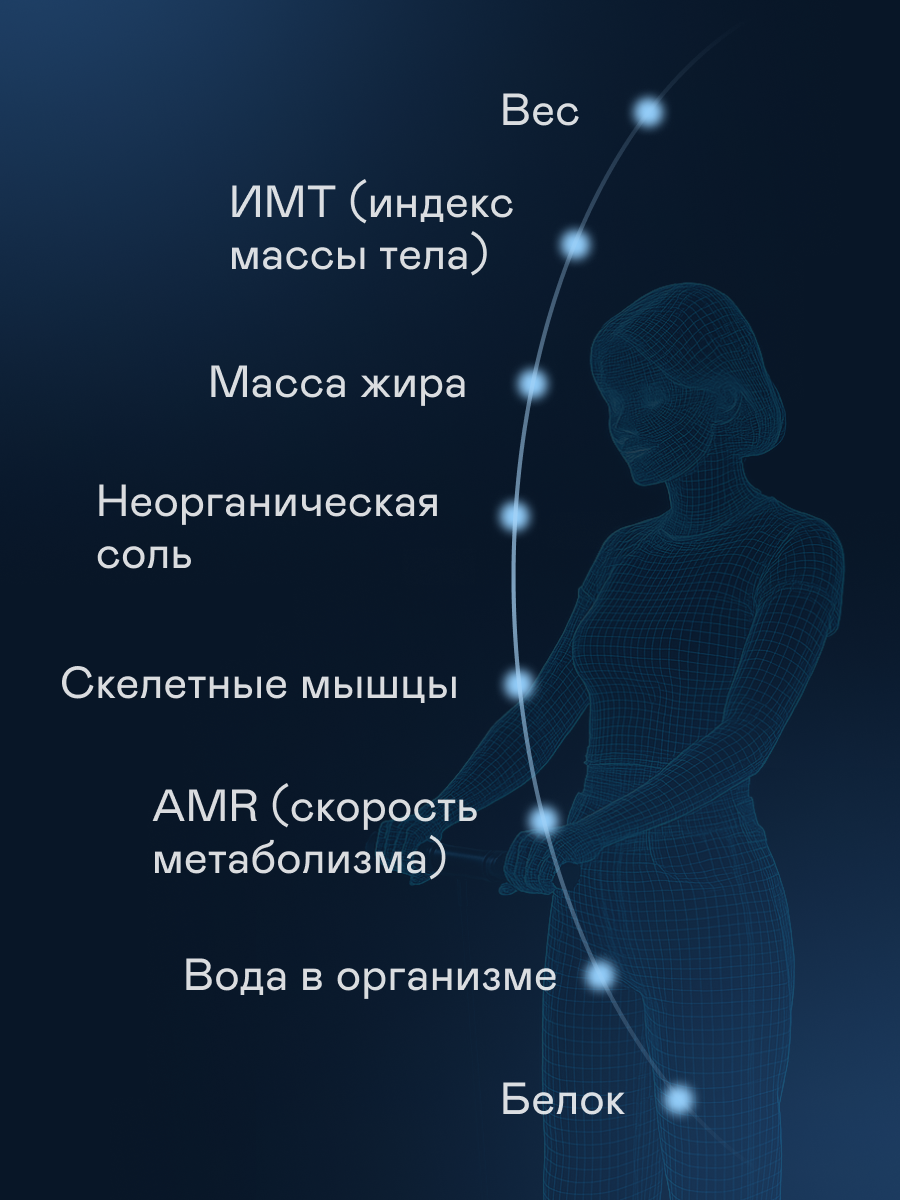 Весы напольные умные GARLYN Bodyscan Master - фото 5