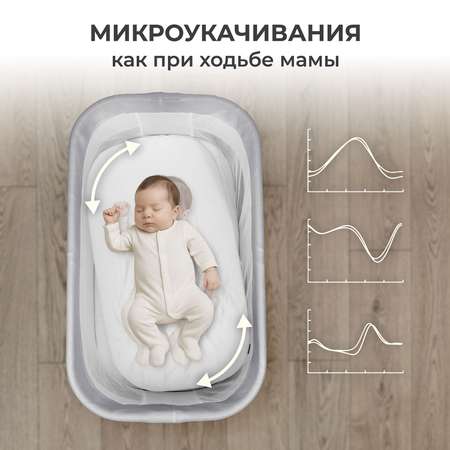 Колыбель Nuovita Accanto
