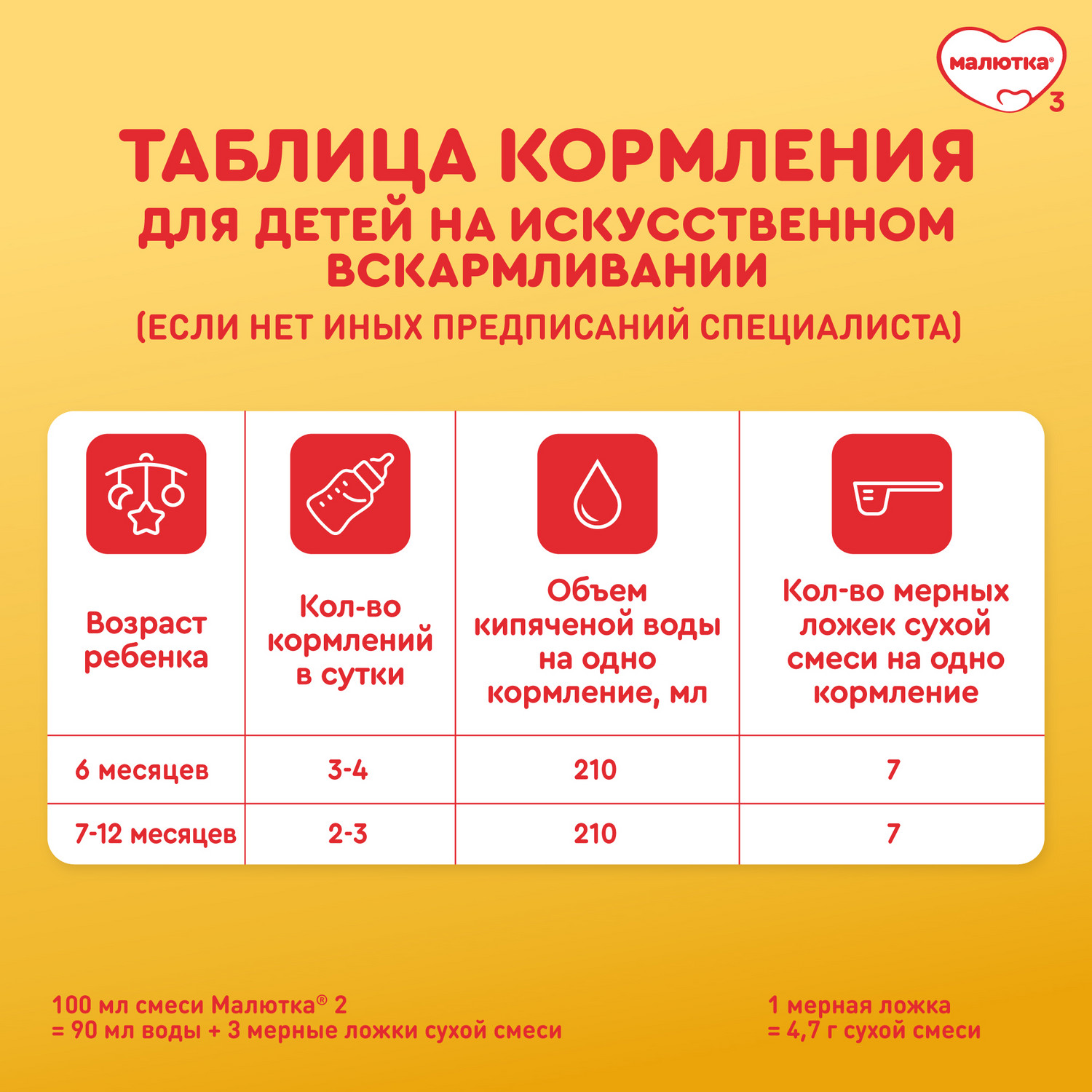Смесь молочная Малютка 2 1200г с 6 месяцев - фото 12