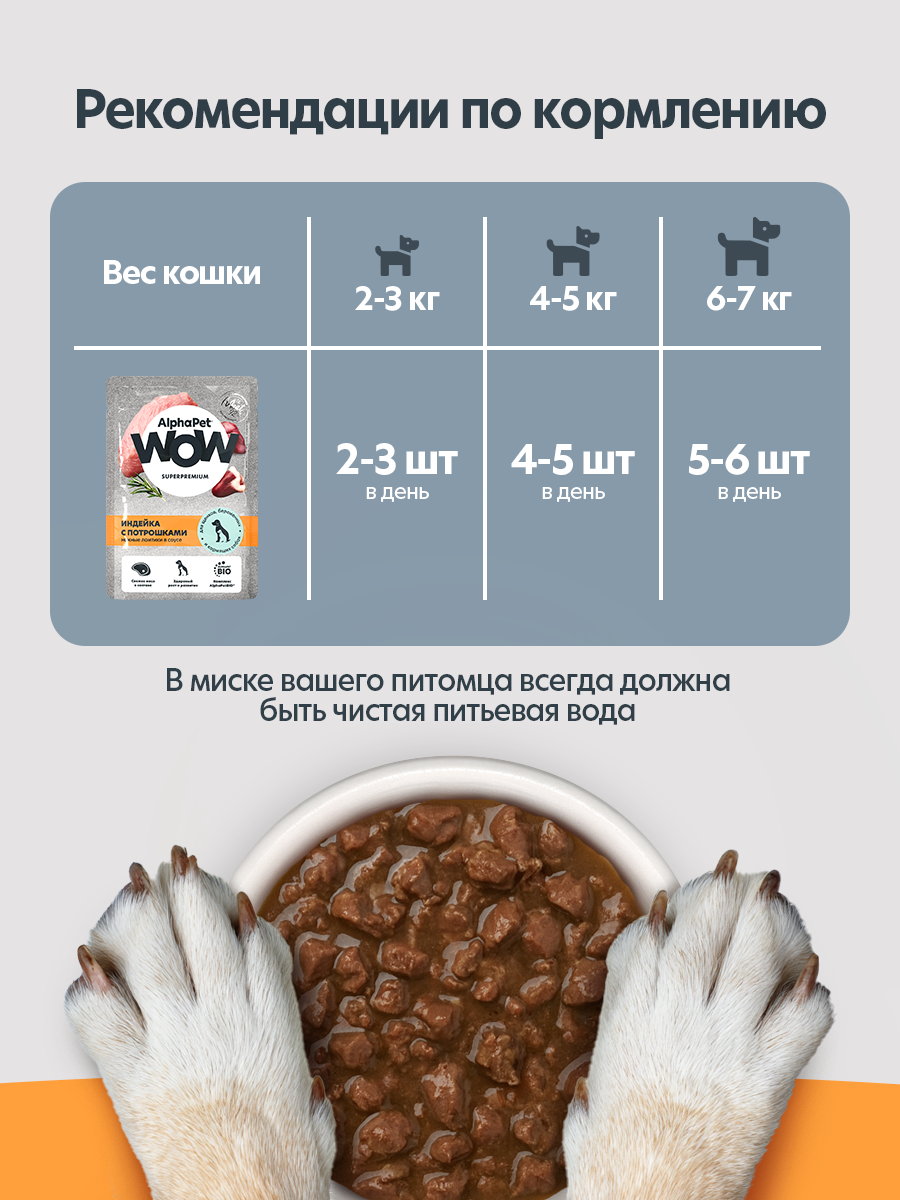 Пауч Влажный полнорационный корм AlphaPet для щенков, беременных и кормящих собак индейка с потрошками в соусе 85 г - фото 7