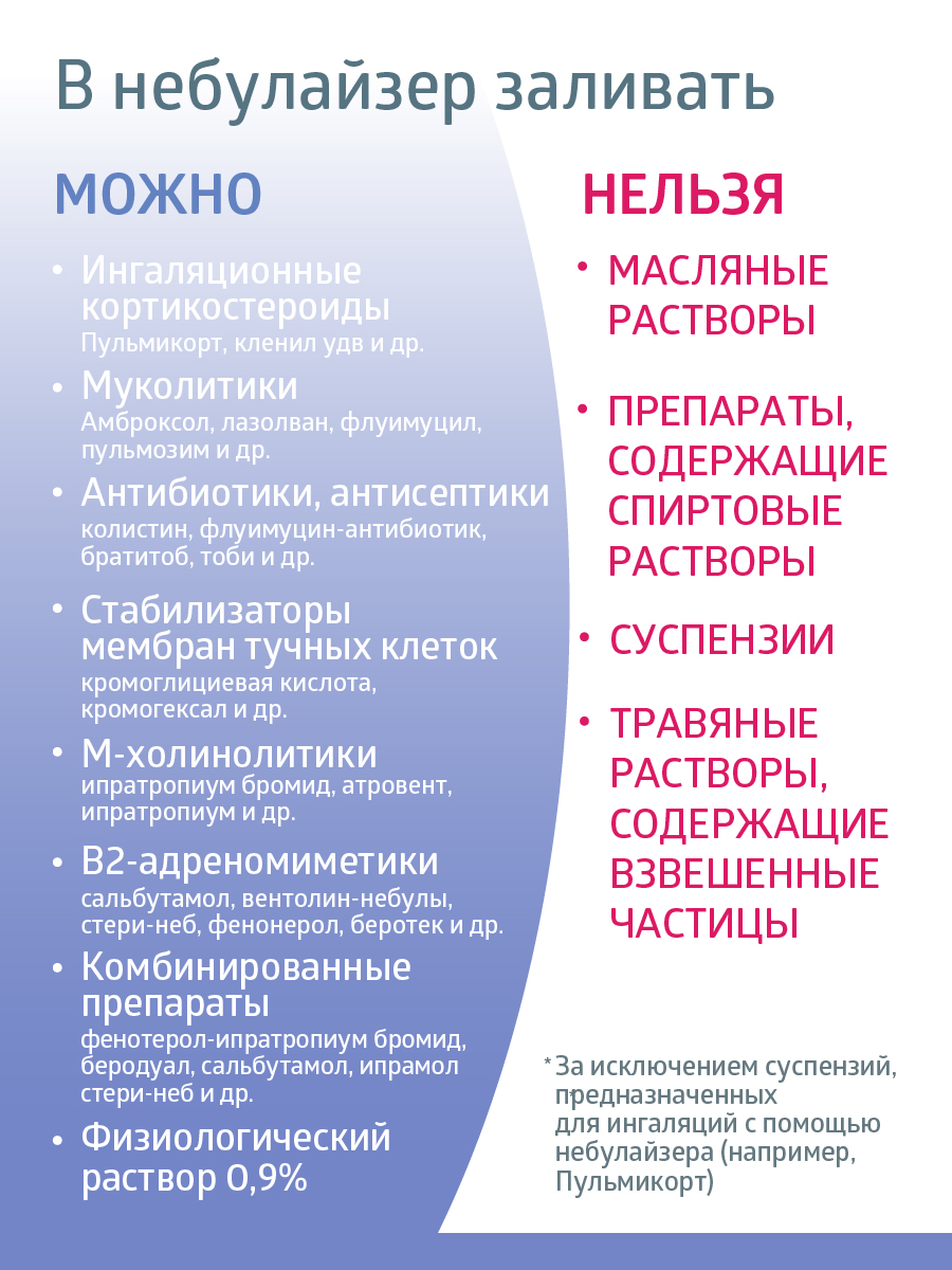 Ингалятор B.Well компрессорный WN-117 - фото 11