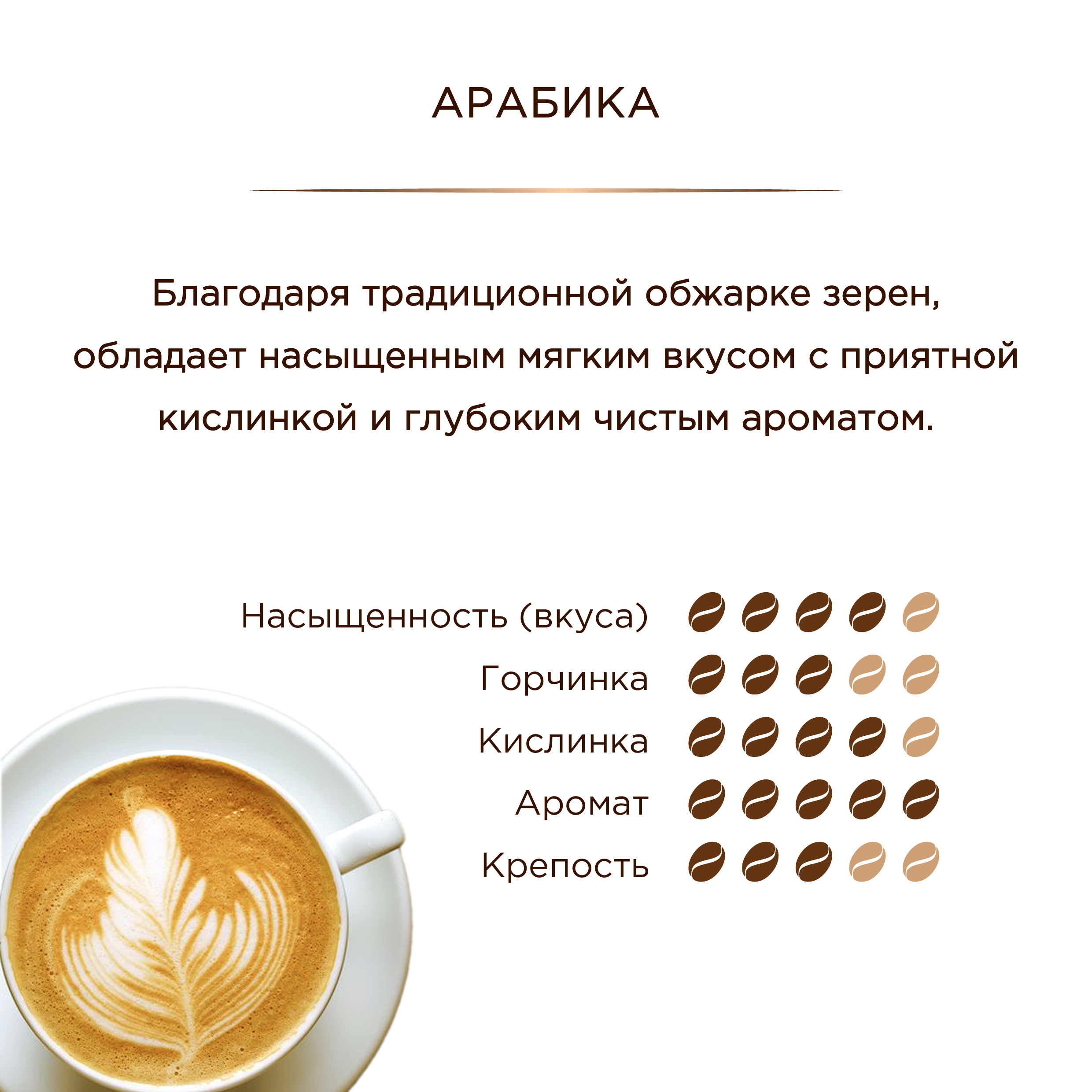 Кофе в зернах Московская кофейня на паяхъ Арабика 250 гр - фото 3