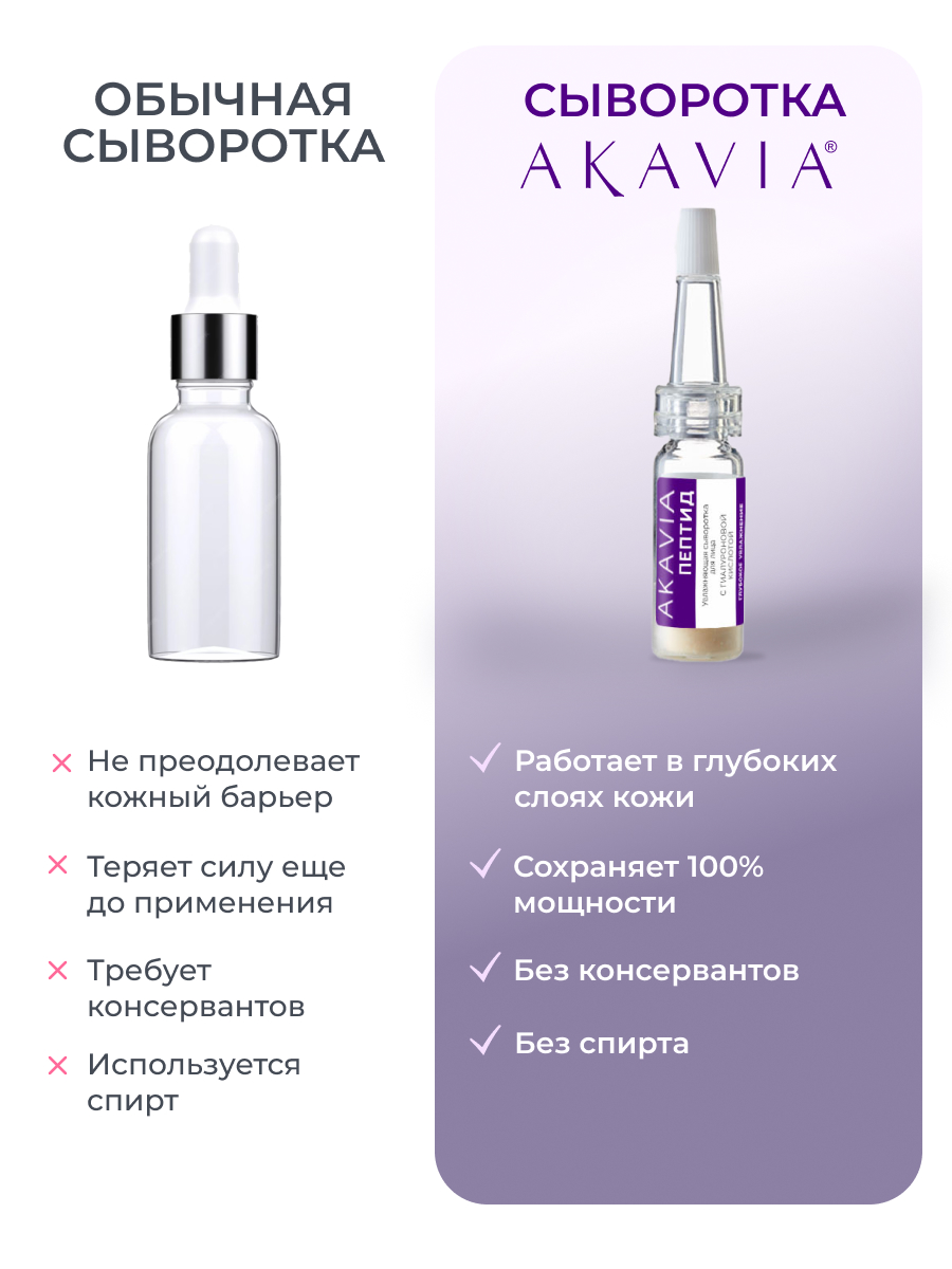 Сыворотка АКАВИЯ - фото 6