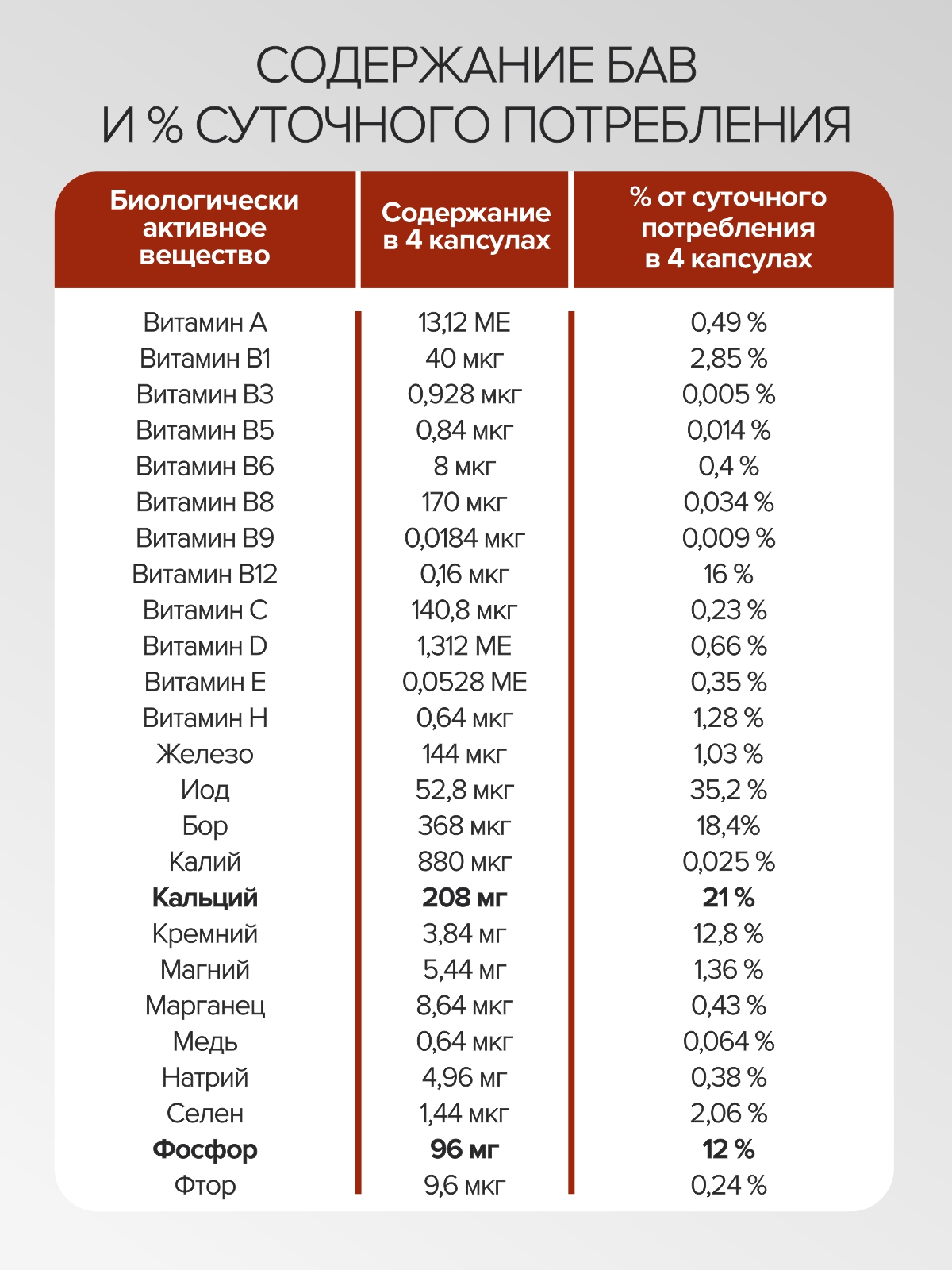 Мультивитамины для взрослых Цыгапан CigaPan Цыгапан комплекс витаминов и минералов для женщин и мужчин 120 капсул 400 мг - фото 10