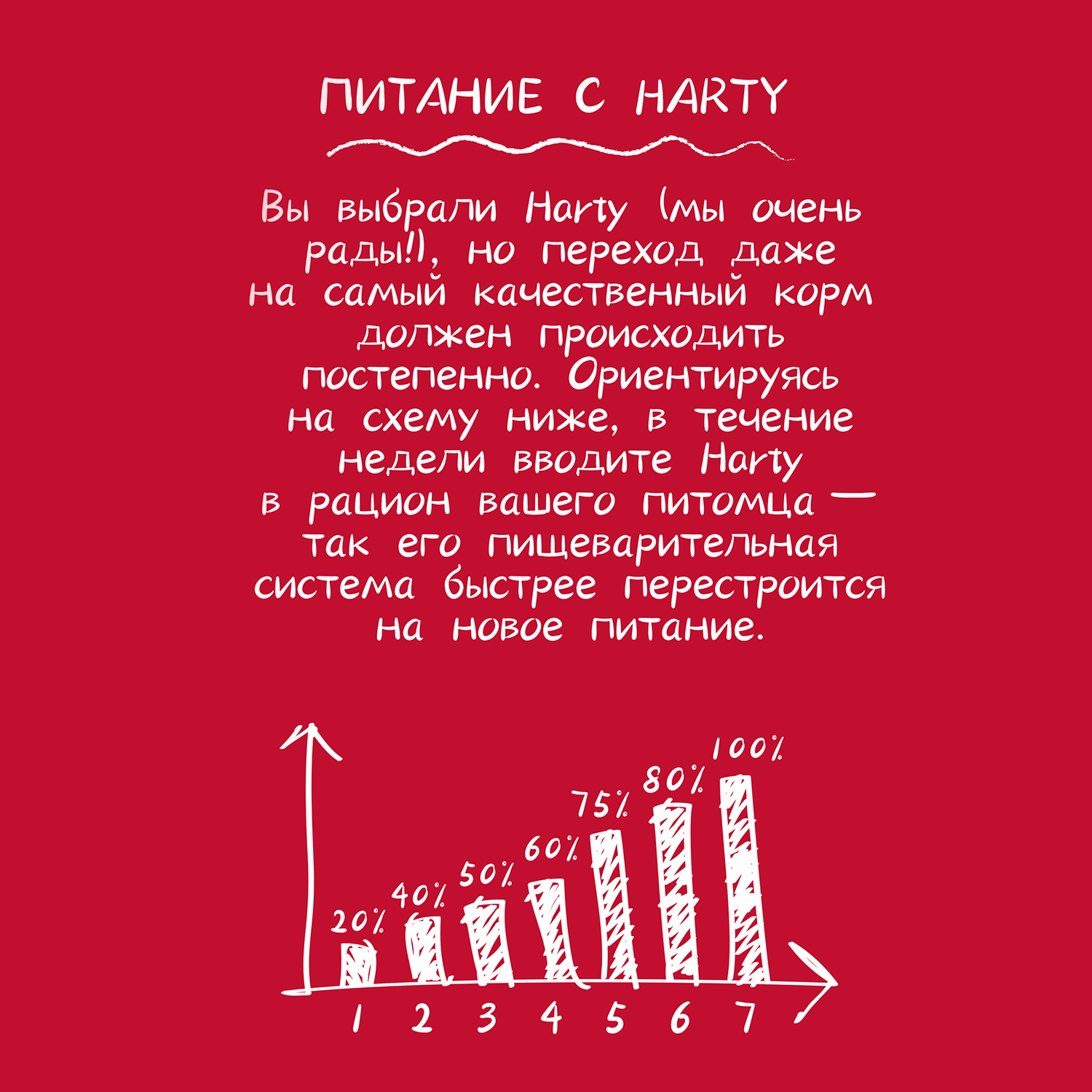 Корм для собак Harty 10кг с телятиной для взрослых активных всех пород полнорационный сухой - фото 7