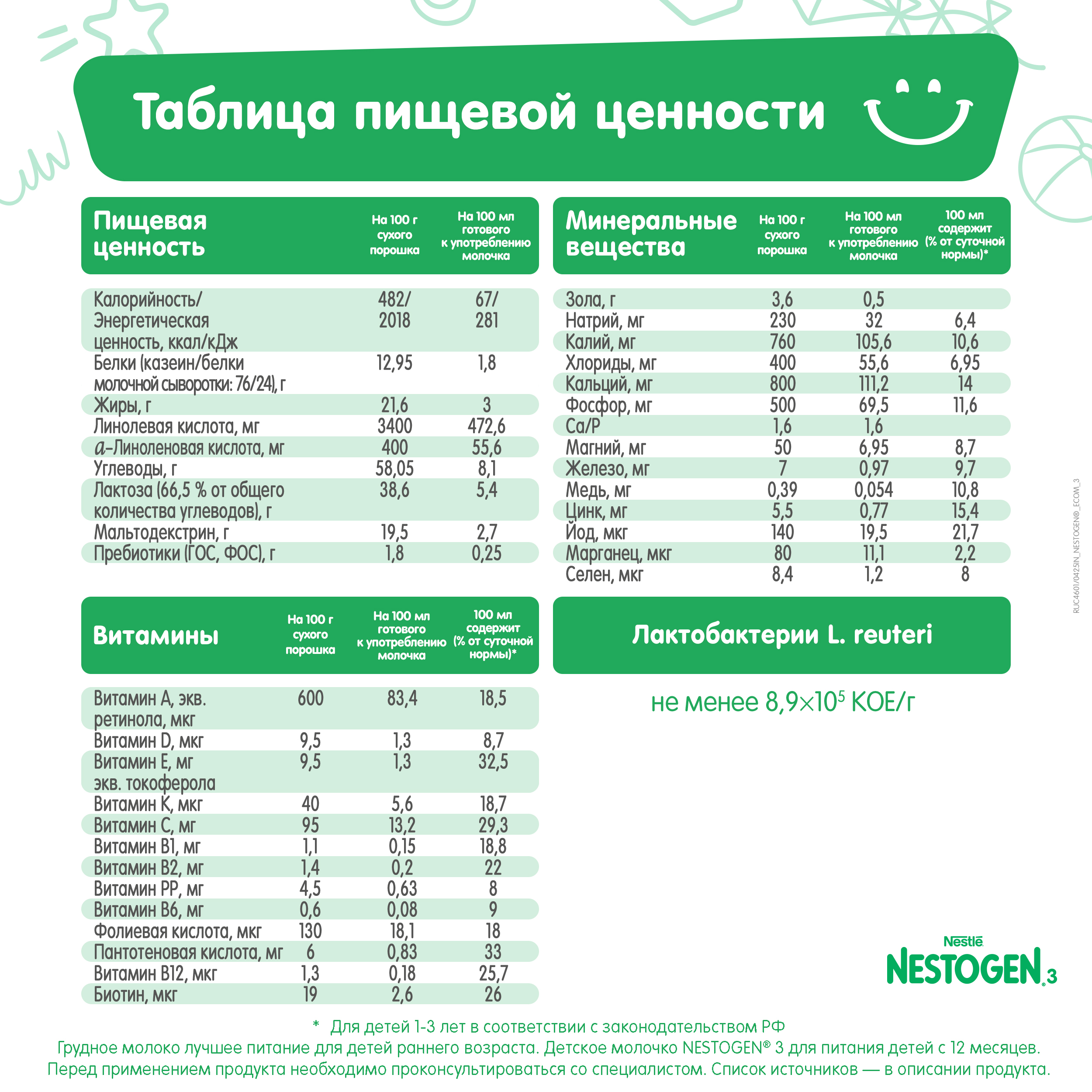 Молочко Nestogen 3 900г с 12месяцев - фото 14