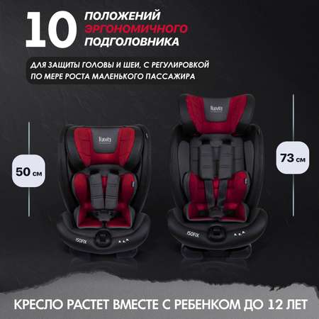 Автокресло Nuovita Isofix 1/2/3 (9-36 кг)